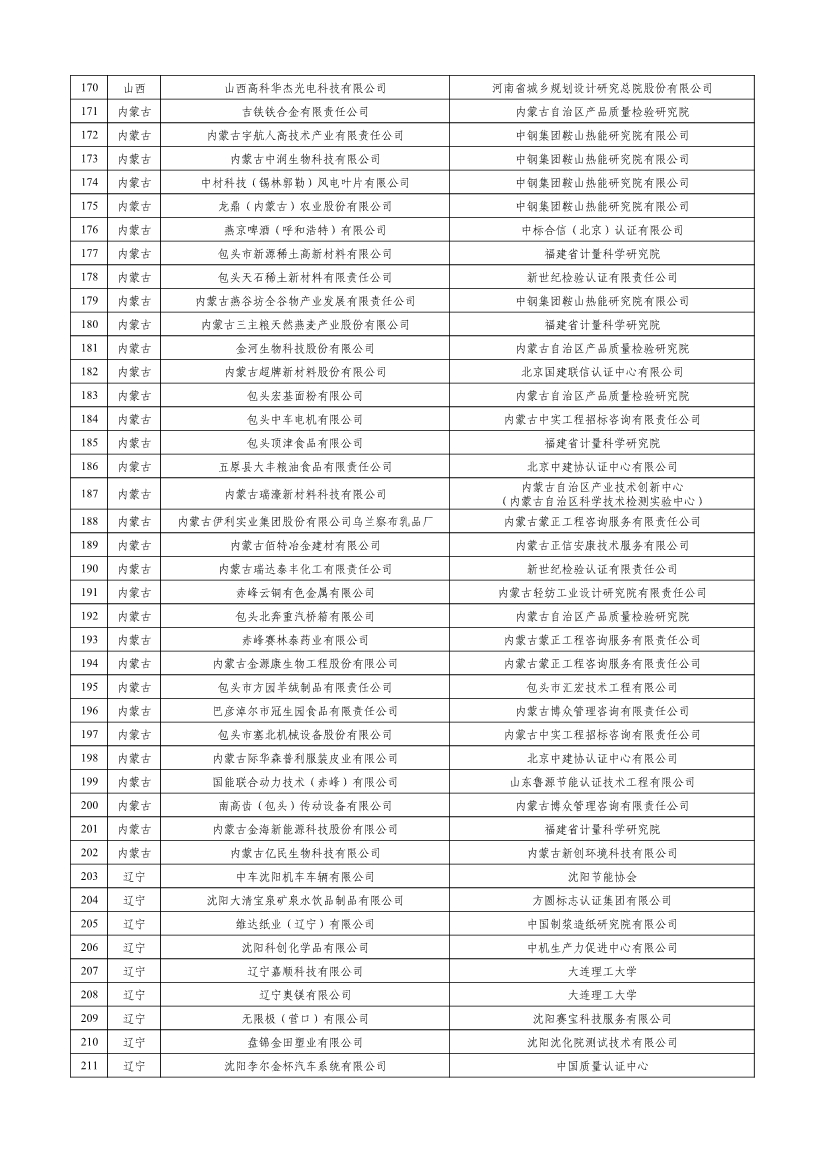 工信部公示2023年度绿色制造名单！