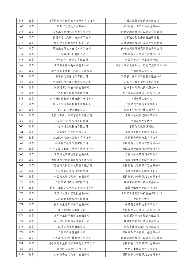 工信部公示2023年度绿色制造名单！
