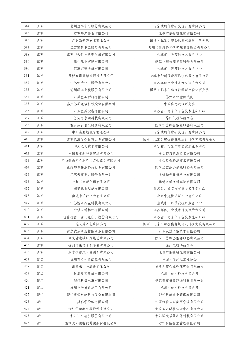 工信部公示2023年度绿色制造名单！