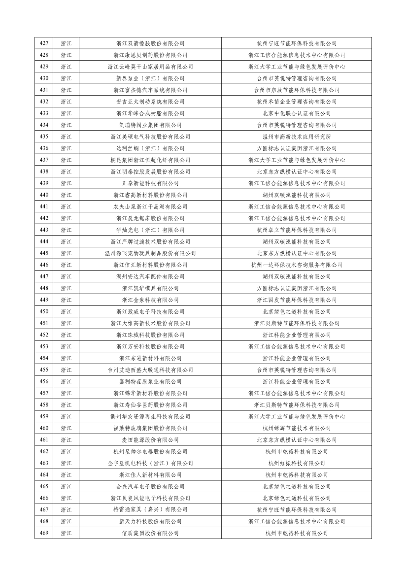 工信部公示2023年度绿色制造名单！