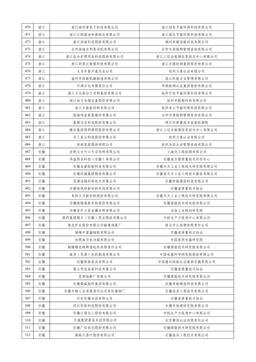 工信部公示2023年度绿色制造名单！