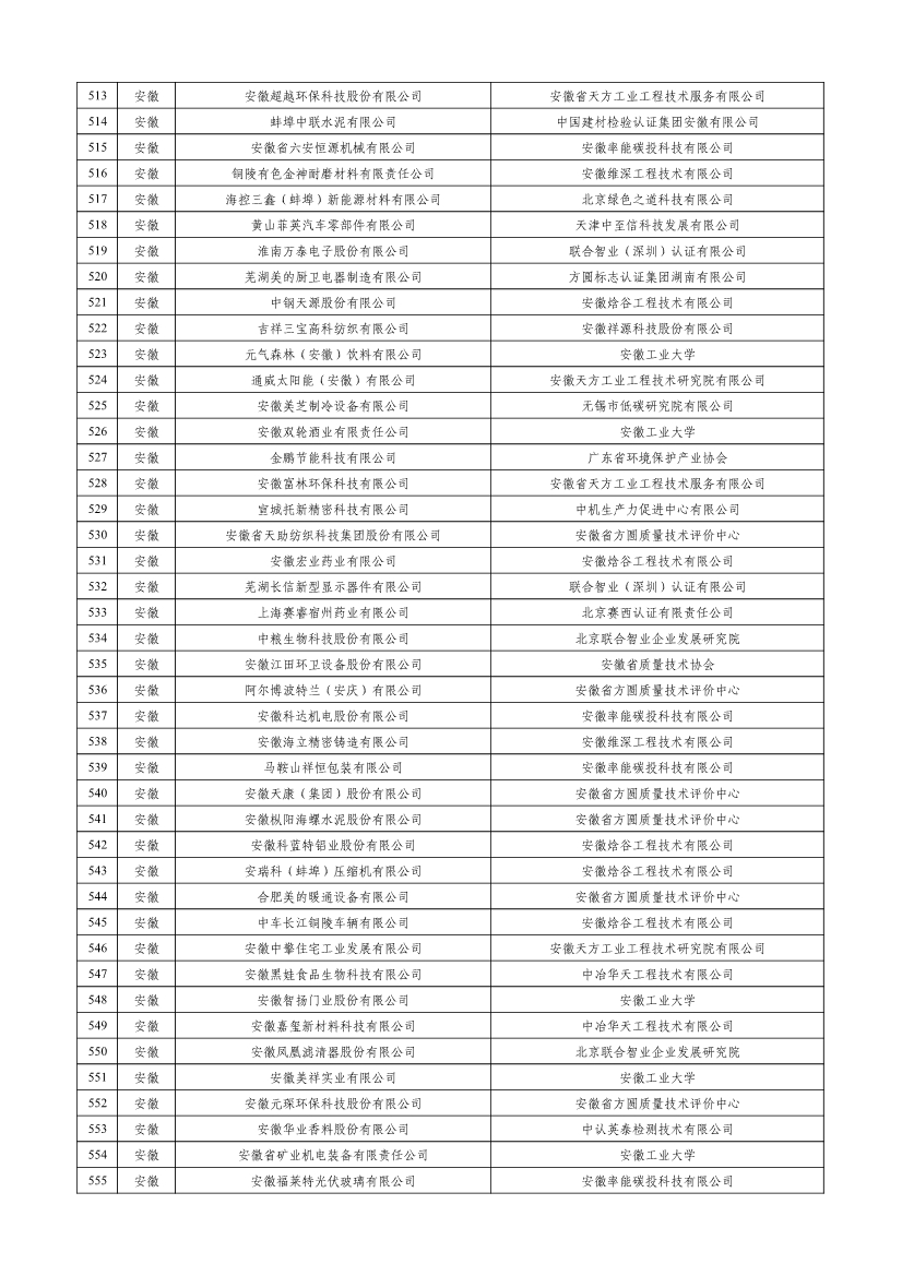 工信部公示2023年度绿色制造名单！