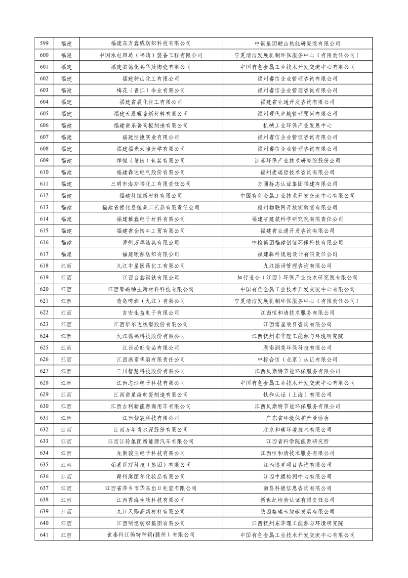 工信部公示2023年度绿色制造名单！