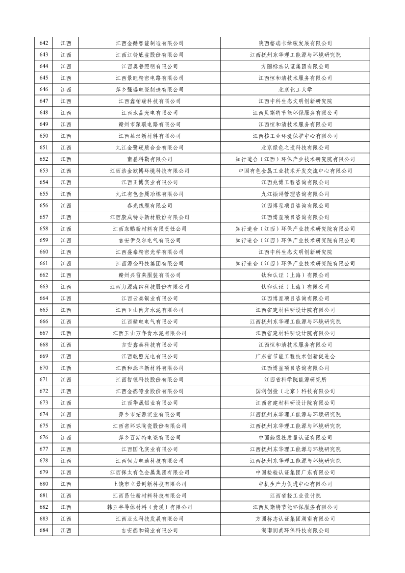 工信部公示2023年度绿色制造名单！