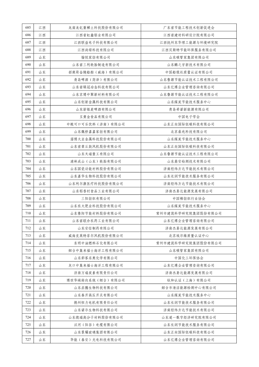 工信部公示2023年度绿色制造名单！
