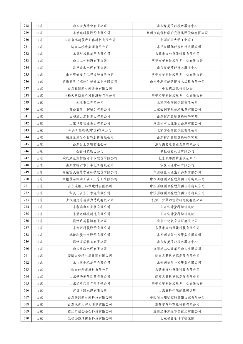 工信部公示2023年度绿色制造名单！