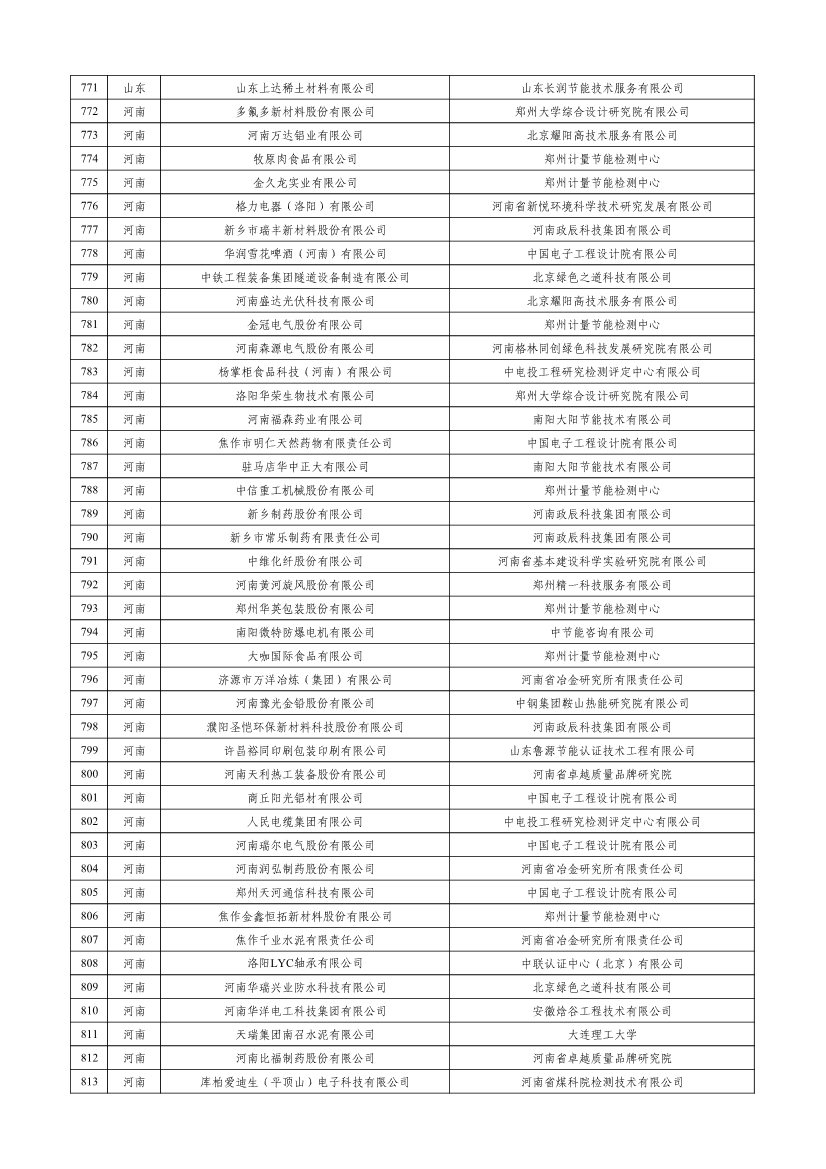工信部公示2023年度绿色制造名单！