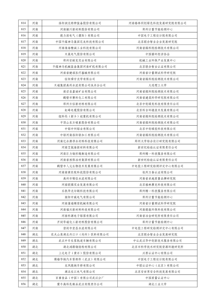 工信部公示2023年度绿色制造名单！