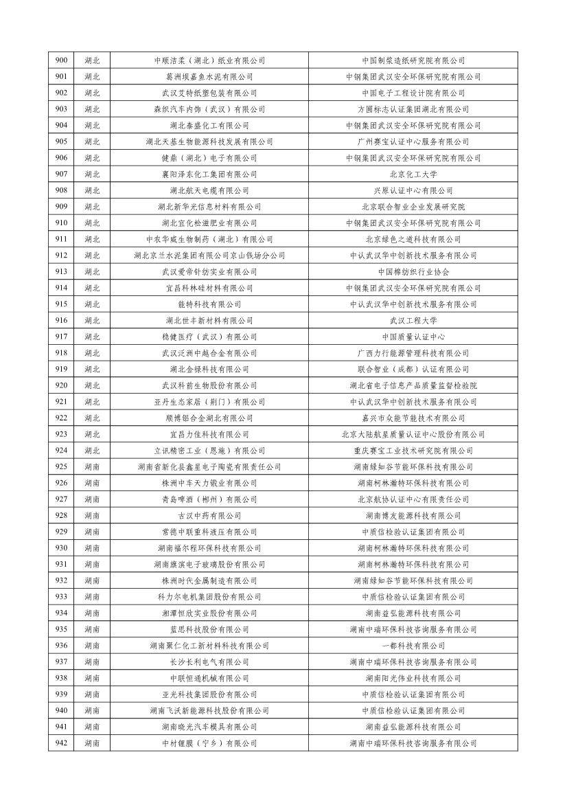 工信部公示2023年度绿色制造名单！