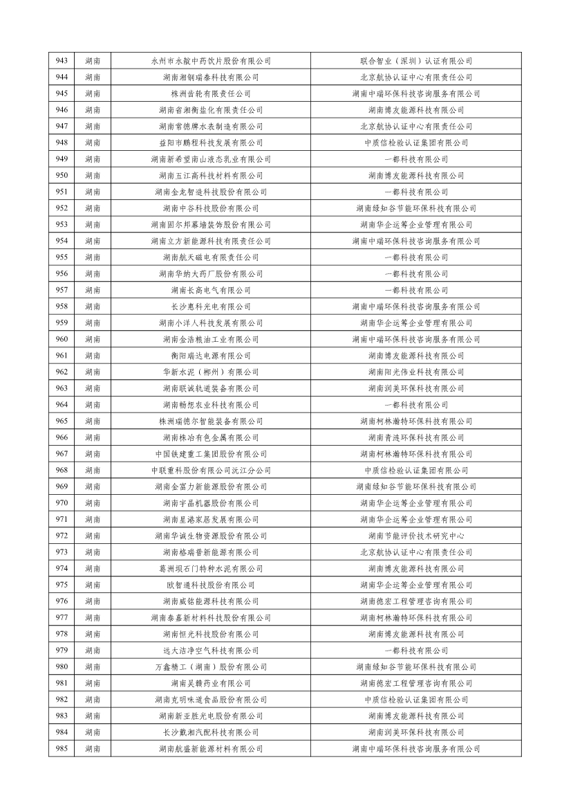 工信部公示2023年度绿色制造名单！