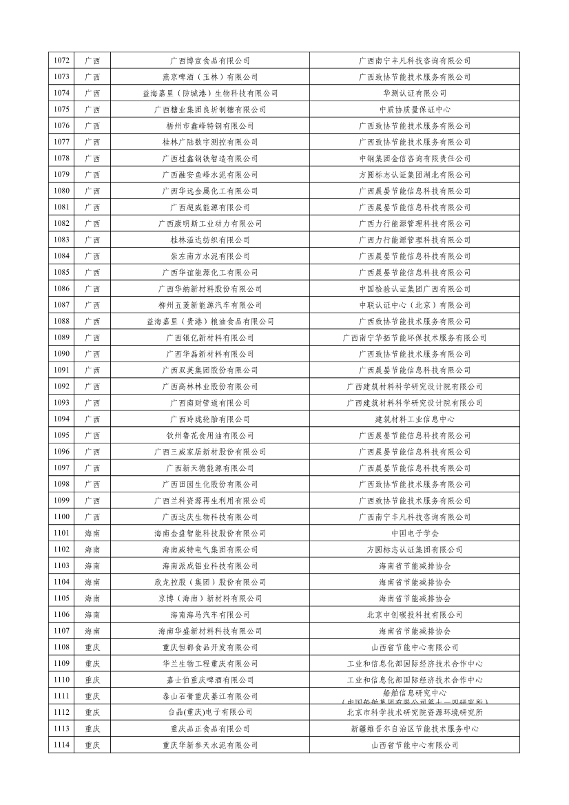 工信部公示2023年度绿色制造名单！