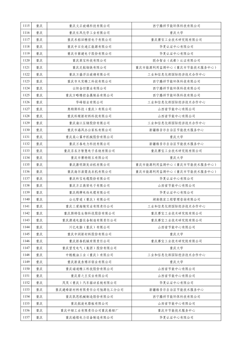 工信部公示2023年度绿色制造名单！