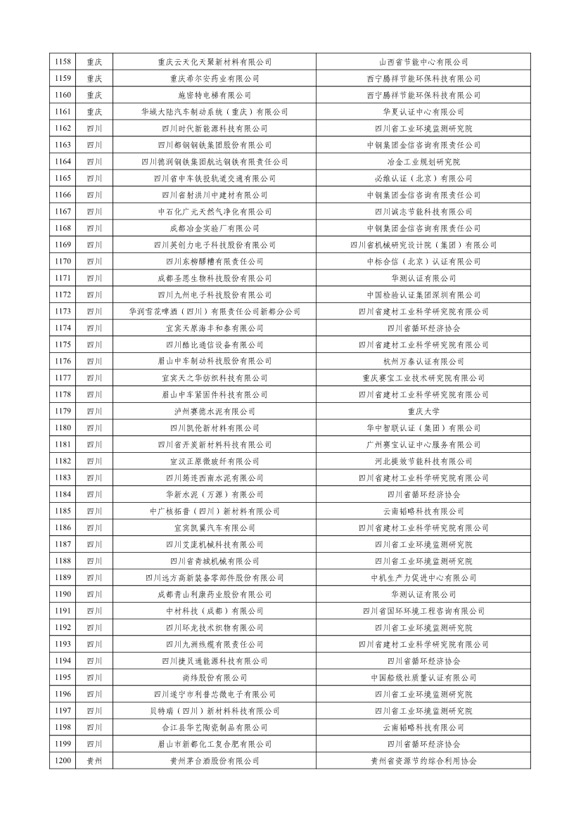 工信部公示2023年度绿色制造名单！