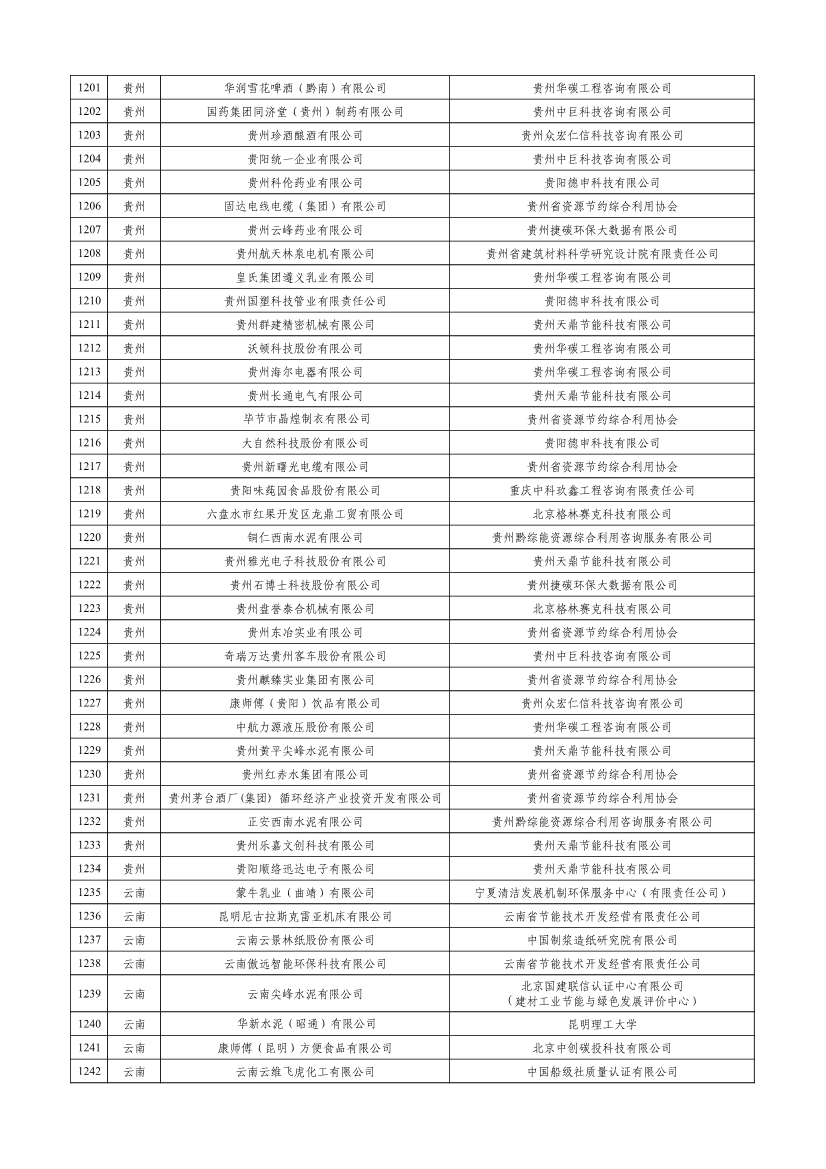 工信部公示2023年度绿色制造名单！