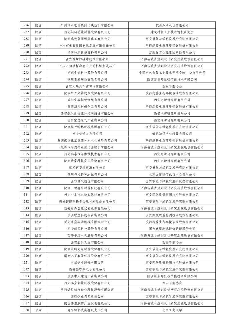 工信部公示2023年度绿色制造名单！