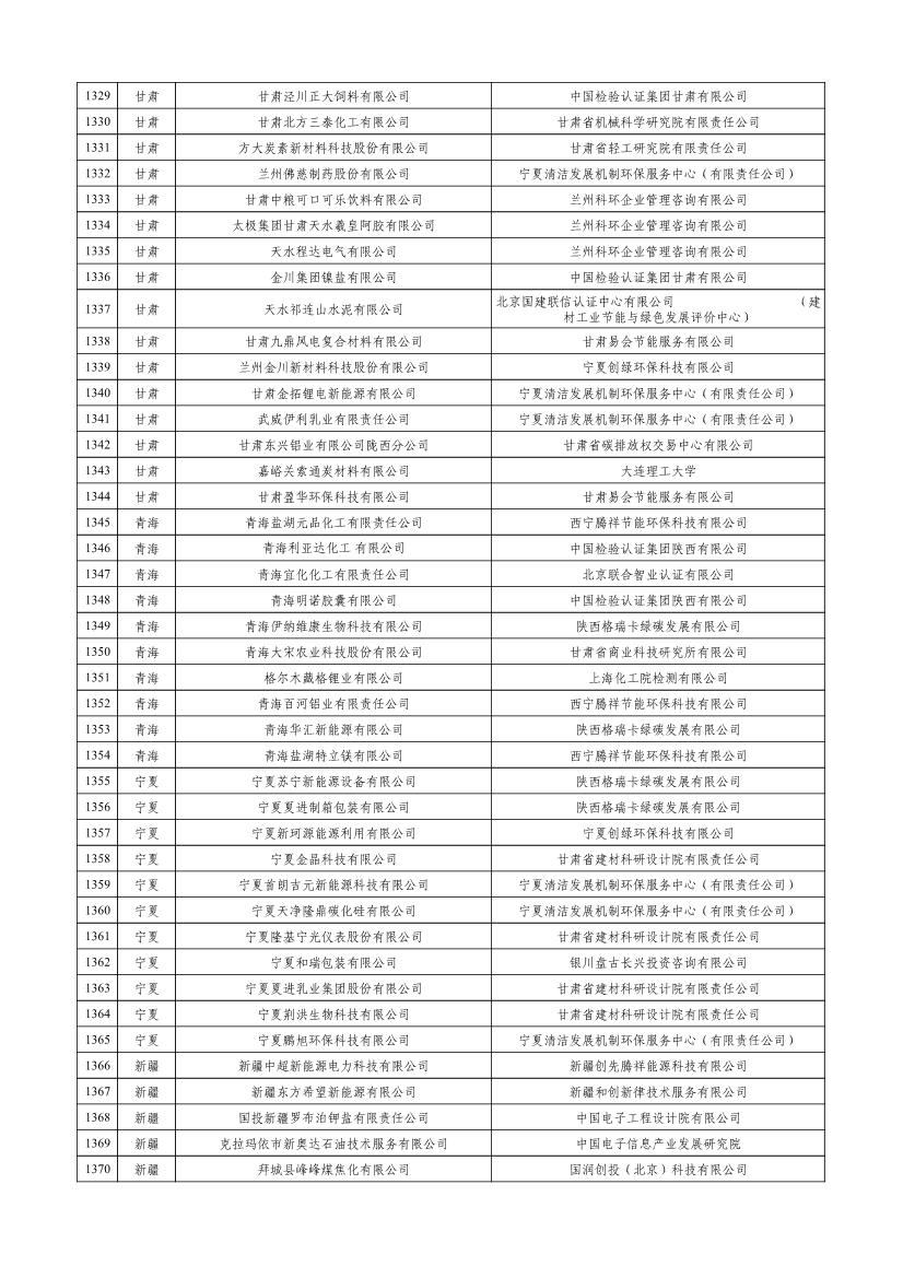 工信部公示2023年度绿色制造名单！