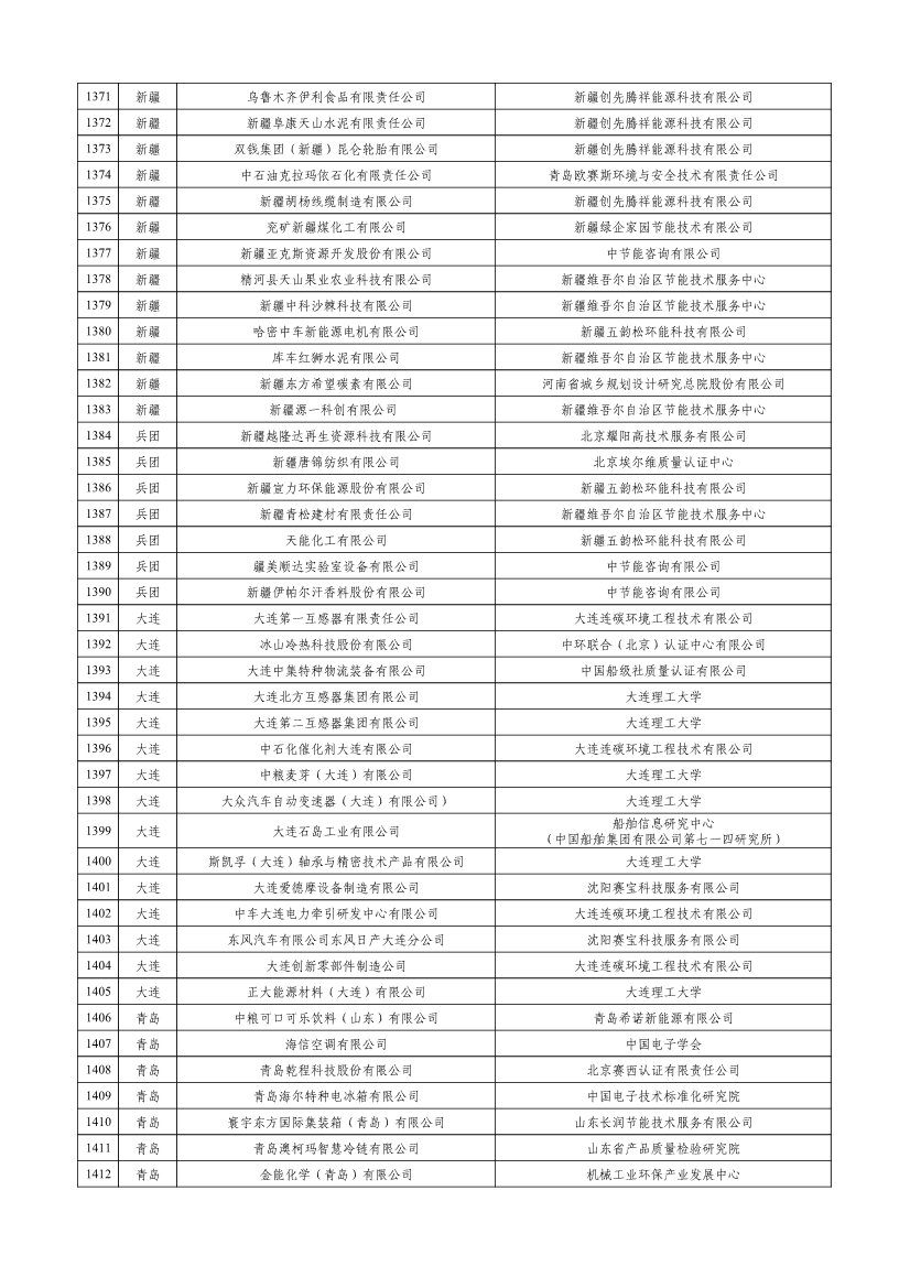 工信部公示2023年度绿色制造名单！