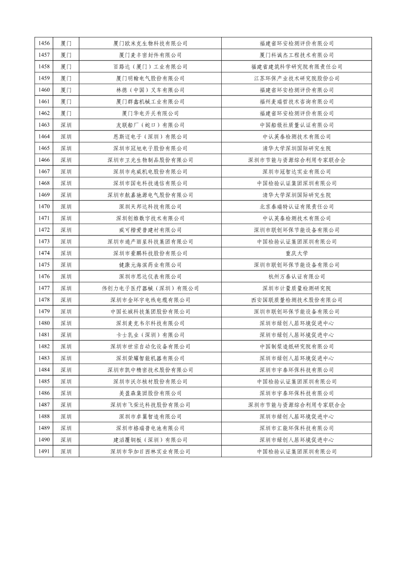 工信部公示2023年度绿色制造名单！