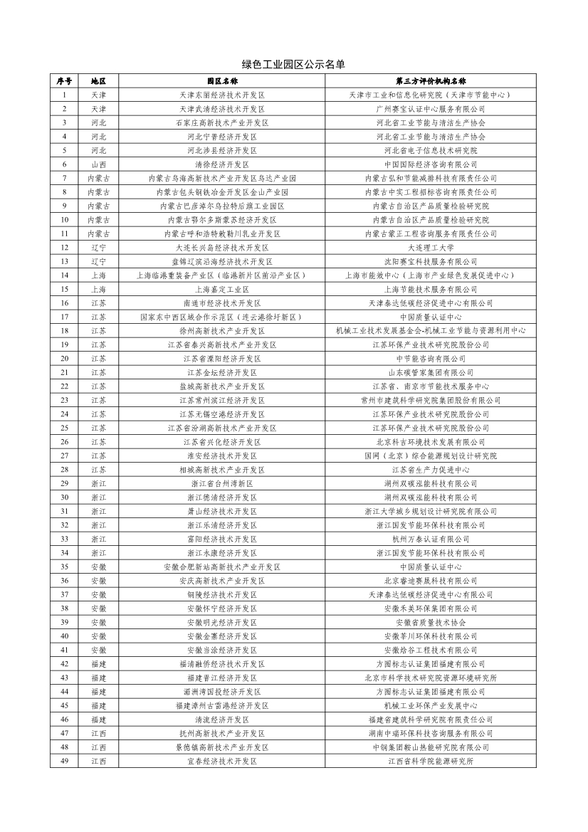 工信部公示2023年度绿色制造名单！