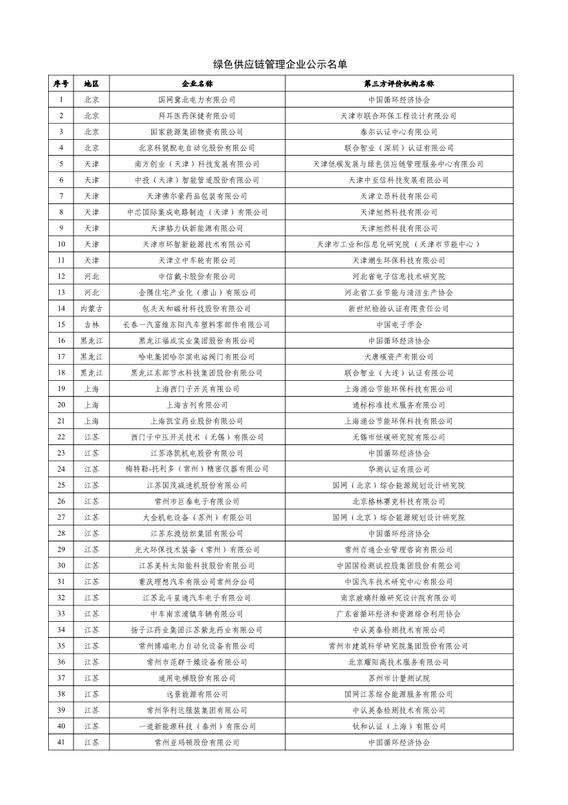 工信部公示2023年度绿色制造名单！