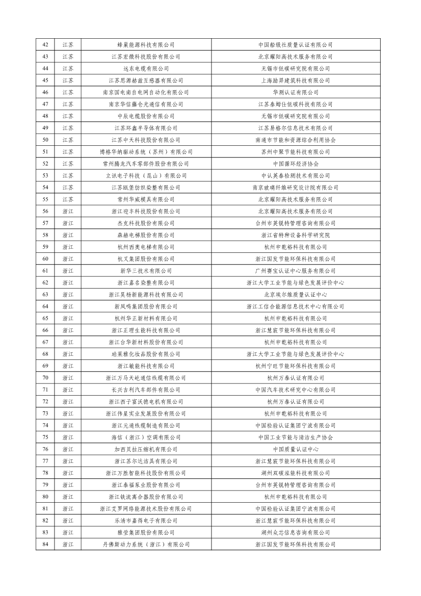 工信部公示2023年度绿色制造名单！