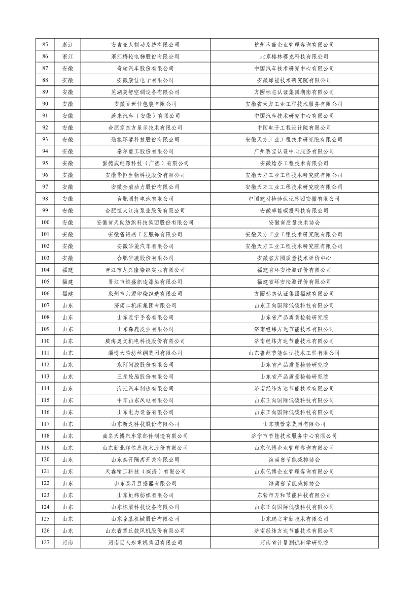 工信部公示2023年度绿色制造名单！
