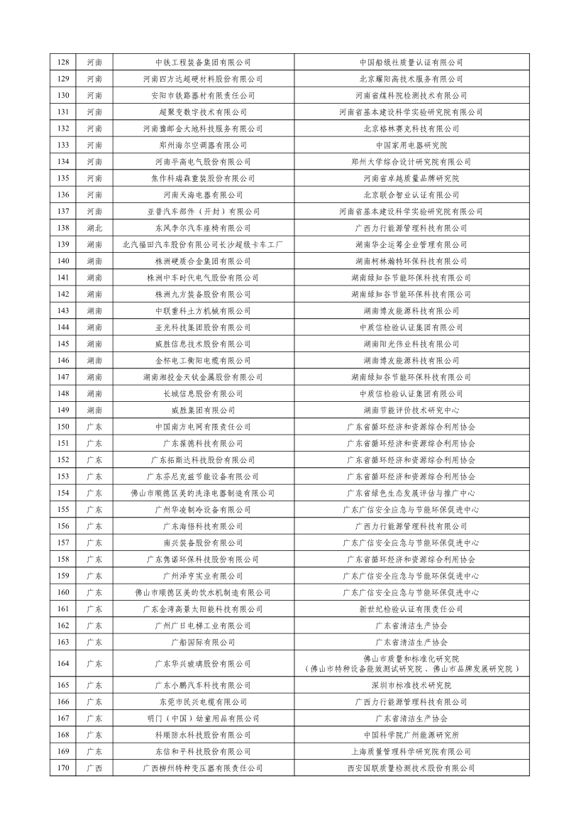 工信部公示2023年度绿色制造名单！