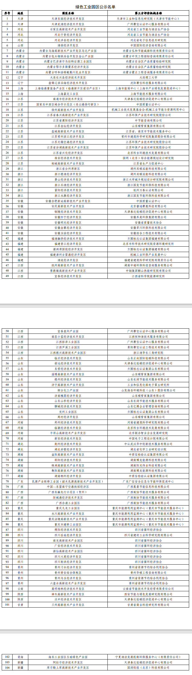 工信部公示2023年度绿色制造名单，涉绿色工厂、工业园区、供应链管理企业！-环保卫士