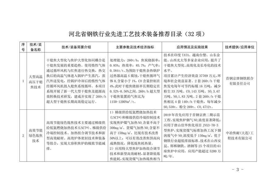 《河北省钢铁行业先进工艺技术装备推荐目录》发布
