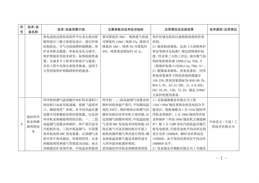 《河北省钢铁行业先进工艺技术装备推荐目录》发布