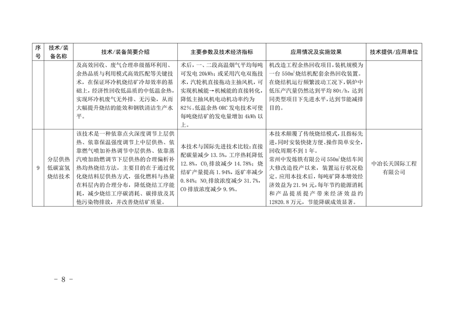 《河北省钢铁行业先进工艺技术装备推荐目录》发布