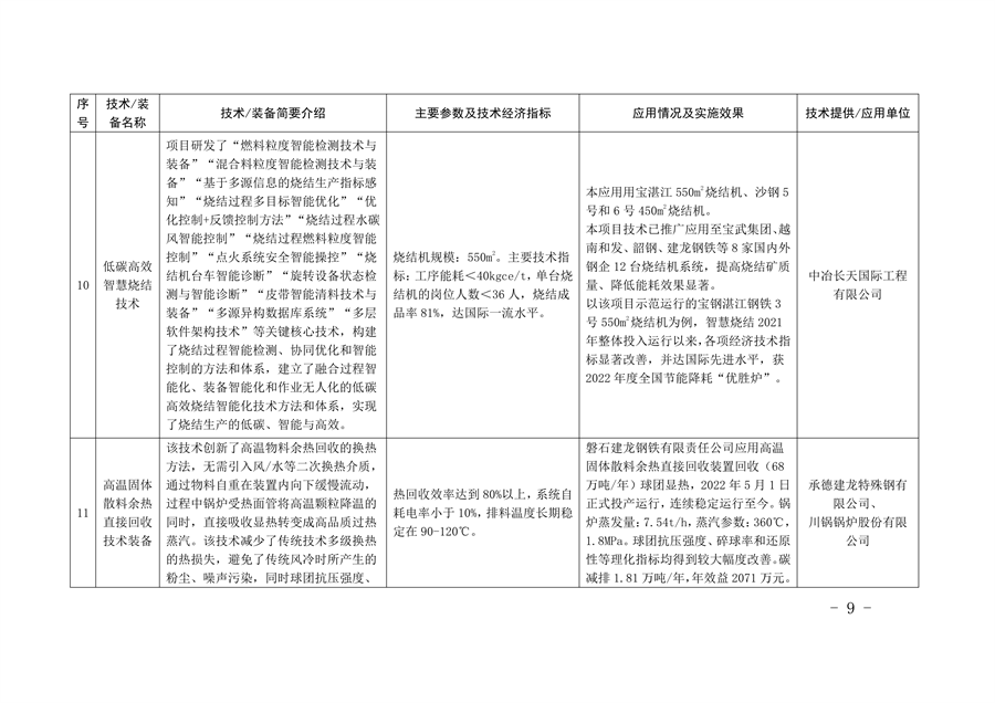 《河北省钢铁行业先进工艺技术装备推荐目录》发布