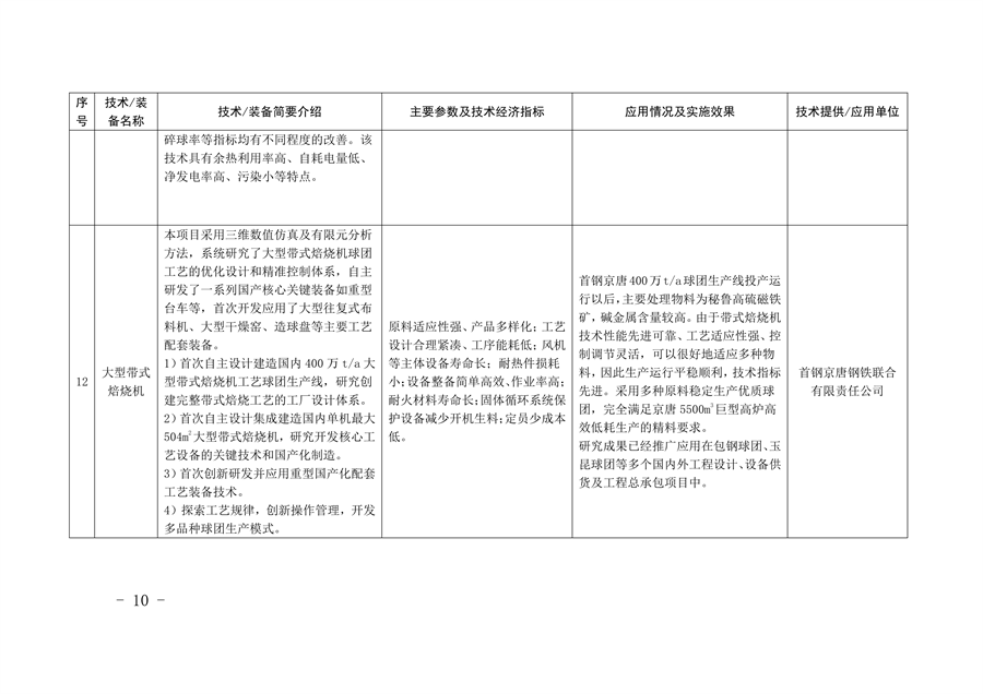 《河北省钢铁行业先进工艺技术装备推荐目录》发布