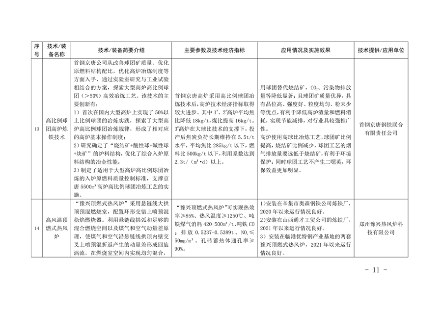 《河北省钢铁行业先进工艺技术装备推荐目录》发布