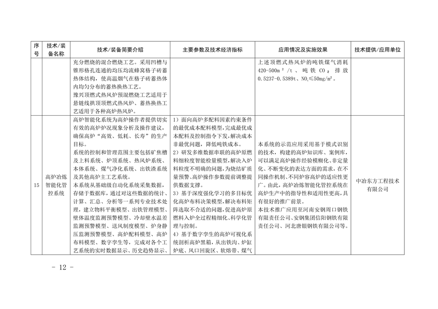 《河北省钢铁行业先进工艺技术装备推荐目录》发布