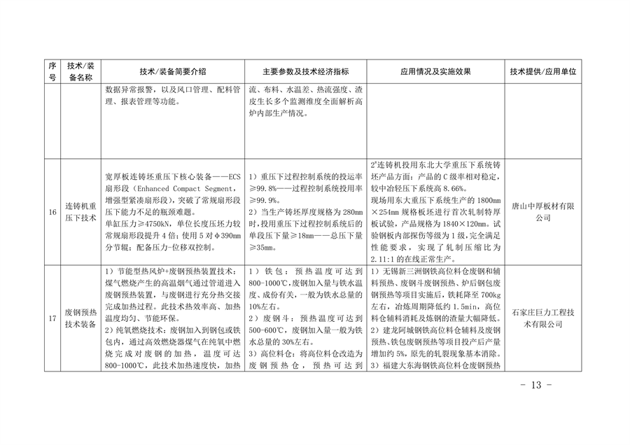 《河北省钢铁行业先进工艺技术装备推荐目录》发布