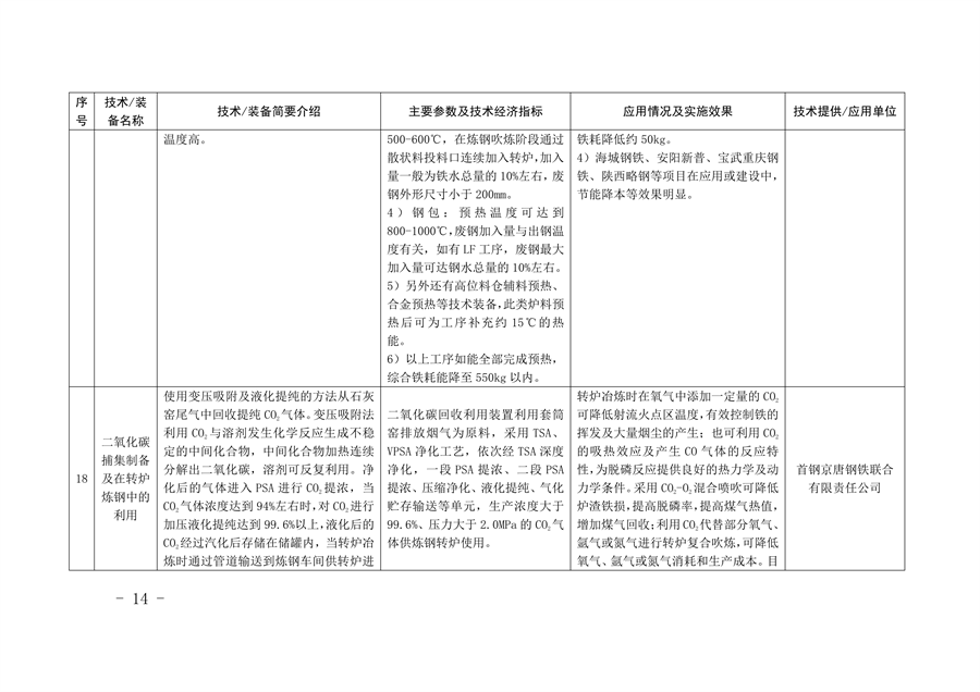 《河北省钢铁行业先进工艺技术装备推荐目录》发布