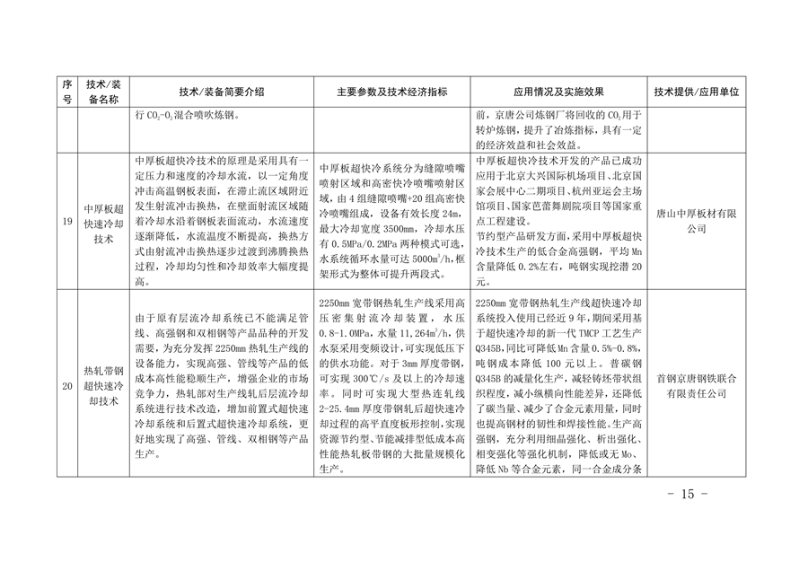 《河北省钢铁行业先进工艺技术装备推荐目录》发布