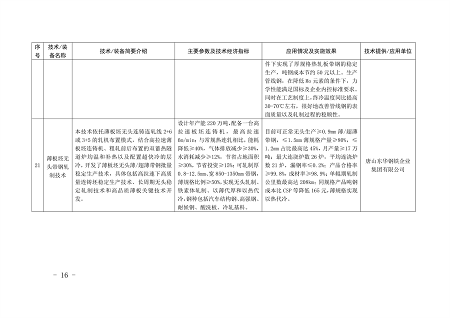 《河北省钢铁行业先进工艺技术装备推荐目录》发布