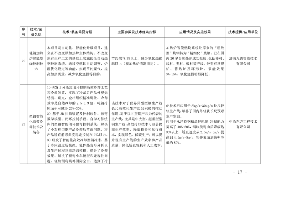 《河北省钢铁行业先进工艺技术装备推荐目录》发布