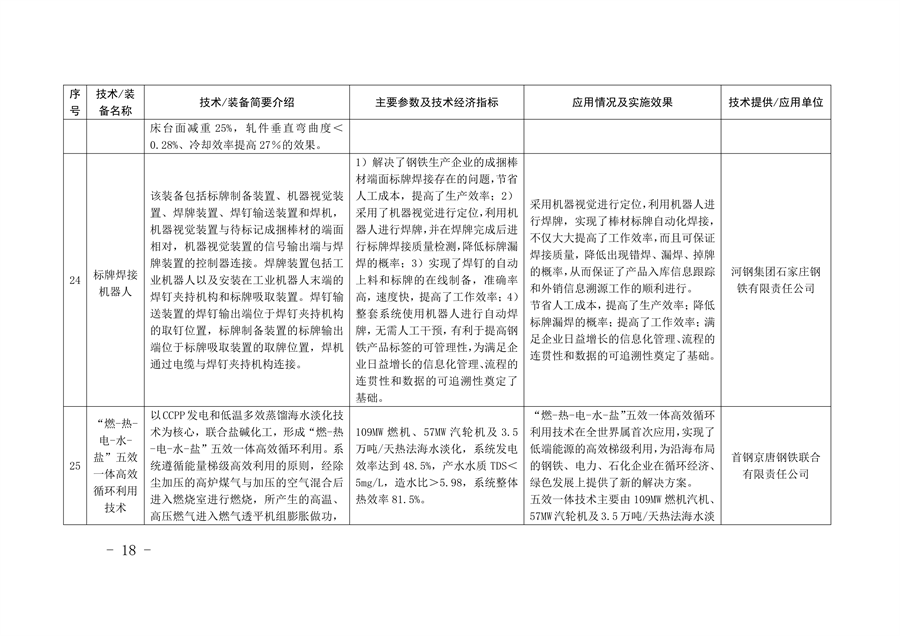 《河北省钢铁行业先进工艺技术装备推荐目录》发布