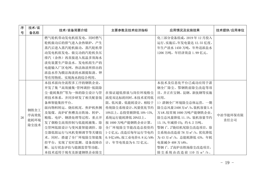 《河北省钢铁行业先进工艺技术装备推荐目录》发布