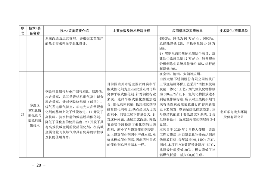 《河北省钢铁行业先进工艺技术装备推荐目录》发布