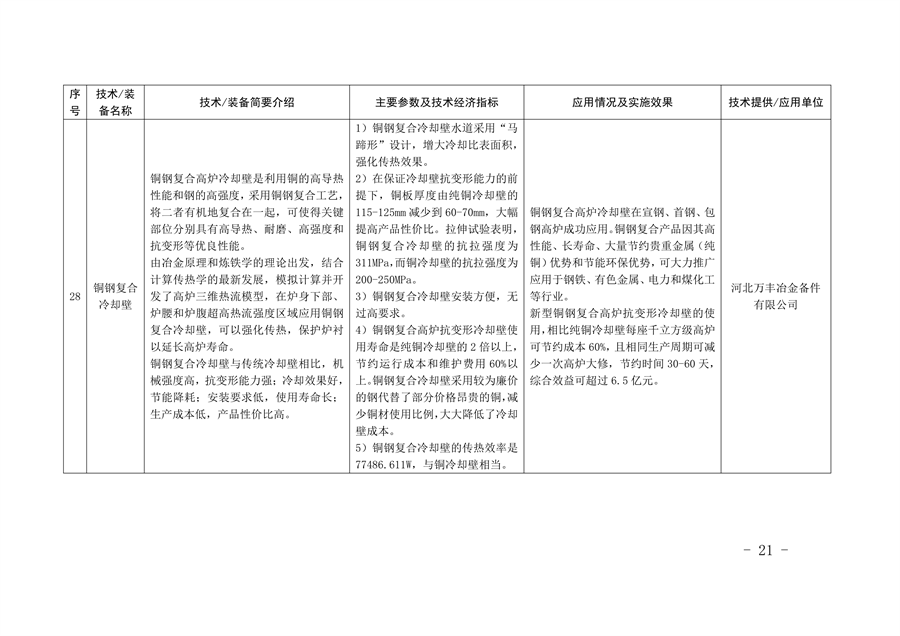 《河北省钢铁行业先进工艺技术装备推荐目录》发布