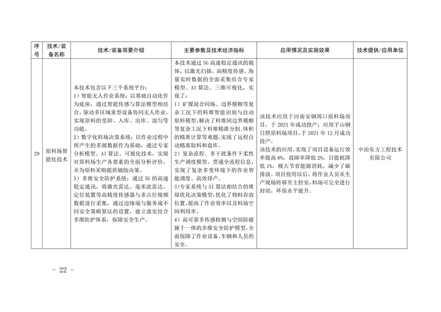《河北省钢铁行业先进工艺技术装备推荐目录》发布