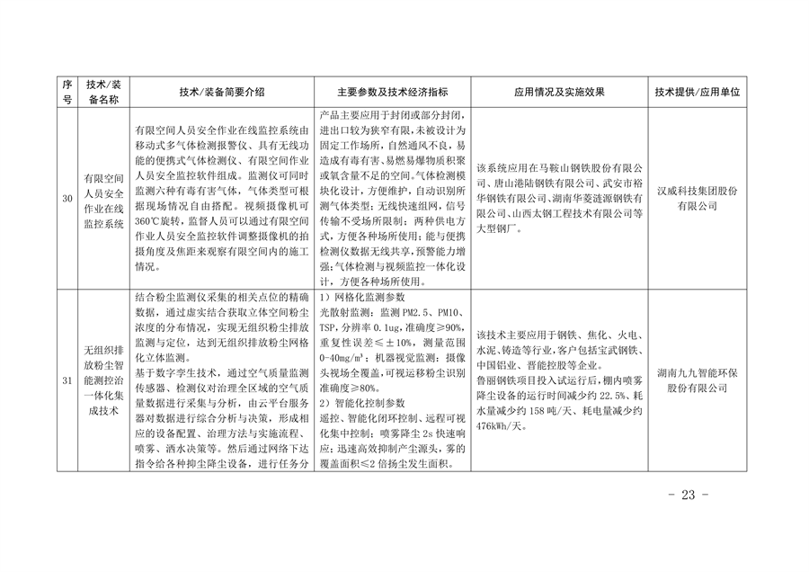 《河北省钢铁行业先进工艺技术装备推荐目录》发布