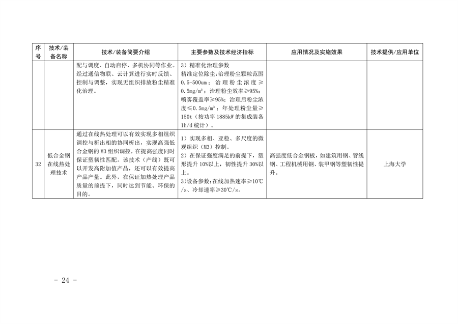 《河北省钢铁行业先进工艺技术装备推荐目录》发布