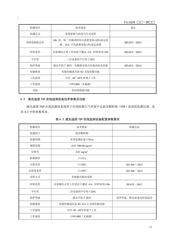 《钢铁企业超低排放无组织（颗粒物）排放源监测监控技术要求》征求意见