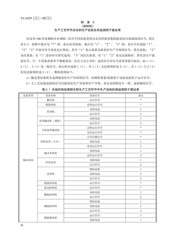 《钢铁企业超低排放无组织（颗粒物）排放源监测监控技术要求》征求意见