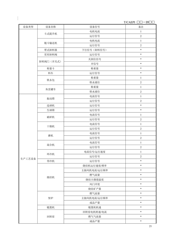《钢铁企业超低排放无组织（颗粒物）排放源监测监控技术要求》征求意见